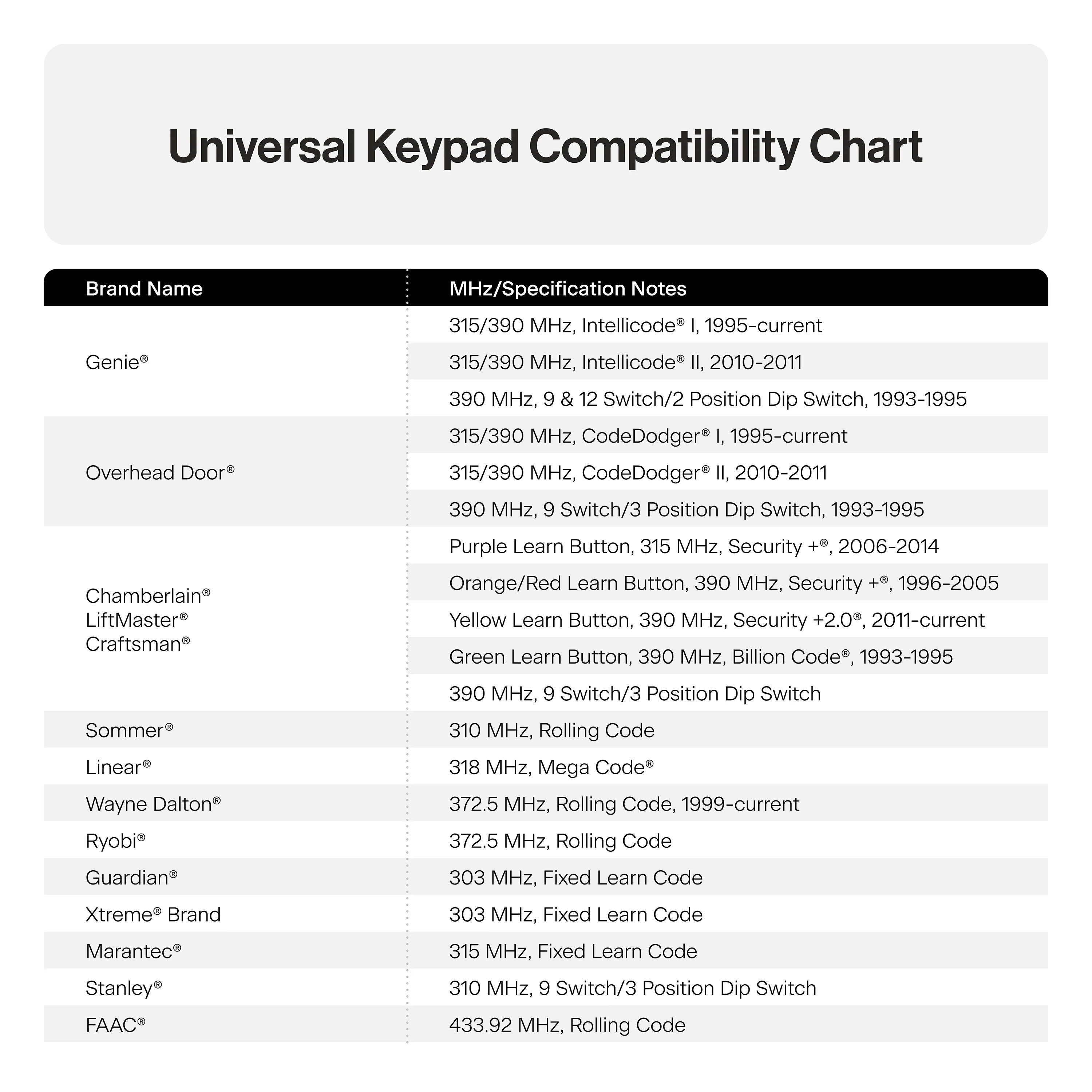 Universal Wireless Entry Keypad GUK-BX - Image 5